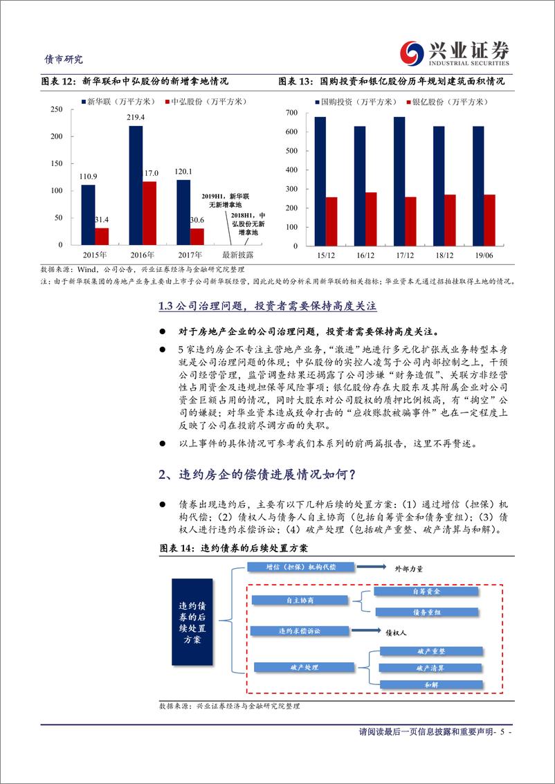 《地产债违约观察系列三：除了违约，偿付进展和回收率更值得关注-20200326-兴业证券-10页》 - 第6页预览图