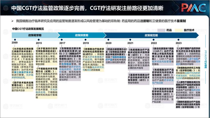 《医药魔方：2024中国CGT行业发展趋势与挑战报告》 - 第4页预览图