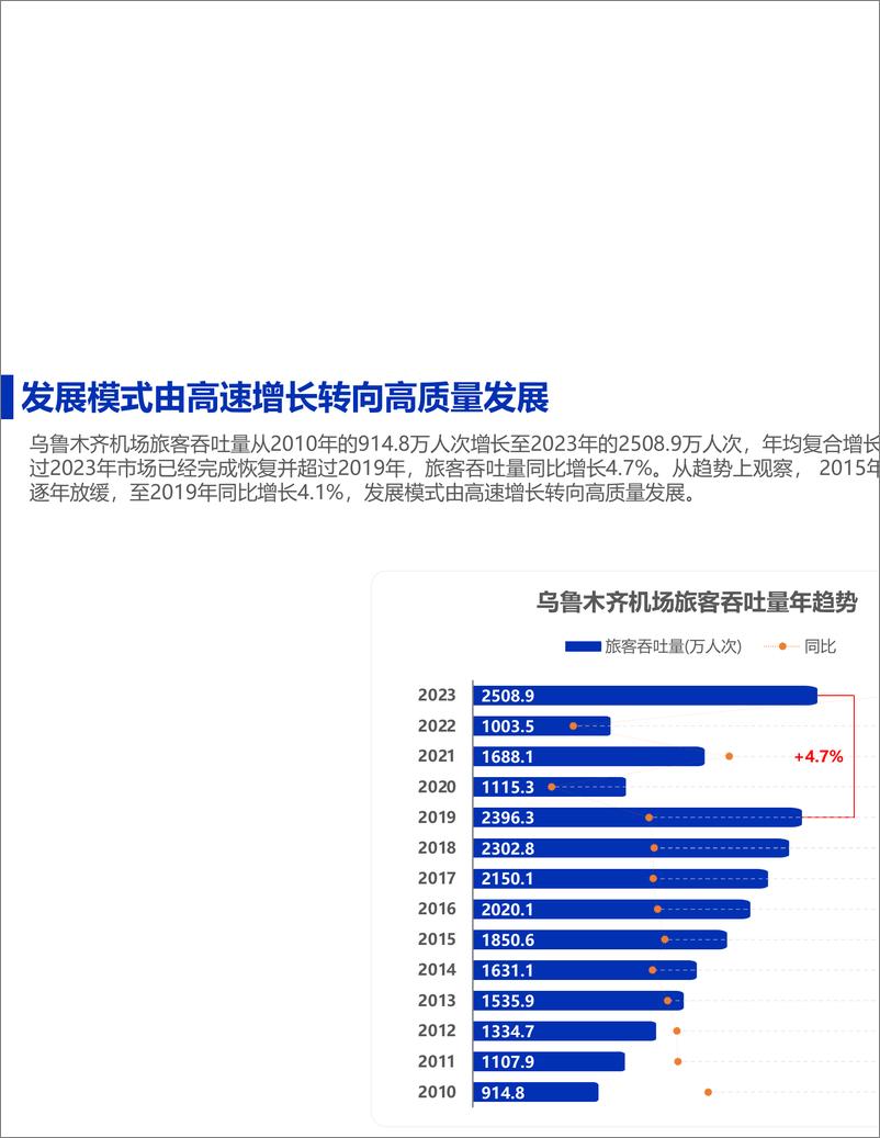 《乌鲁木齐航空枢纽建设观察-11页》 - 第3页预览图