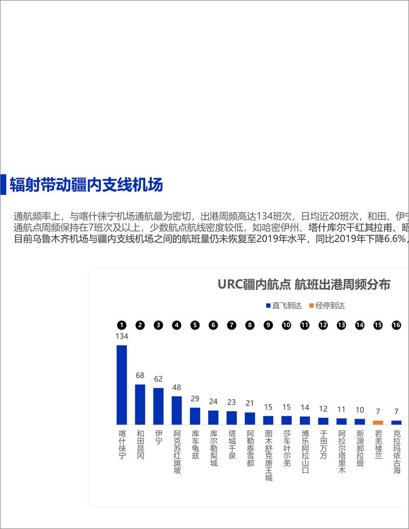 《乌鲁木齐航空枢纽建设观察-11页》 - 第8页预览图