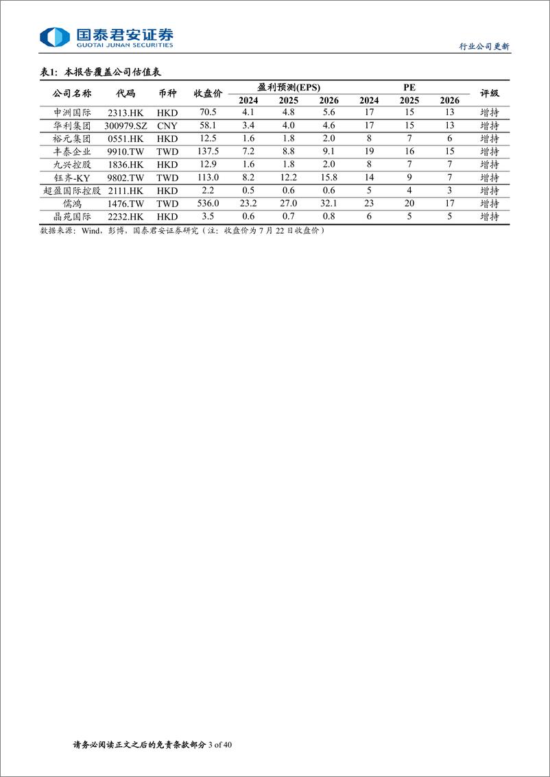 《纺织服装行业：一文梳理全球头部鞋服制造企业-240723-国泰君安-48页》 - 第3页预览图