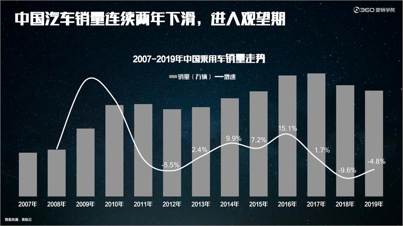 《2020汽车行业洞察：逆市上扬，观行业之变化 》 - 第7页预览图