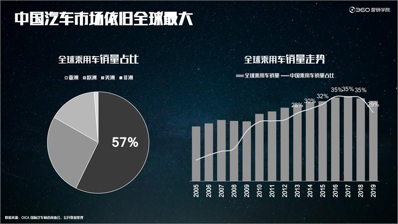 《2020汽车行业洞察：逆市上扬，观行业之变化 》 - 第8页预览图