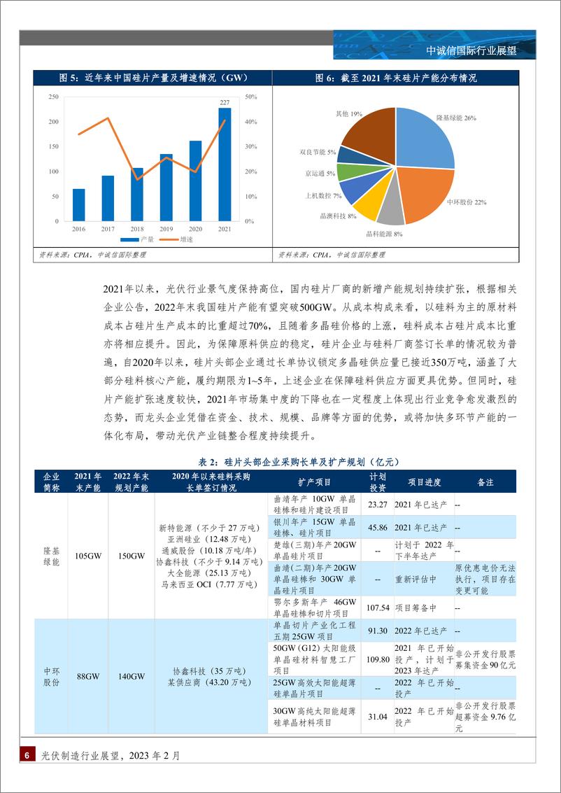 《光伏制造行业：中国光伏制造行业展望，2023年2月》 - 第6页预览图