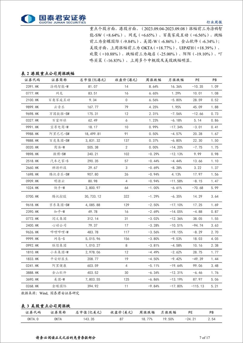 《20230909-互联网经营复苏，大模型时代全面开启》 - 第7页预览图