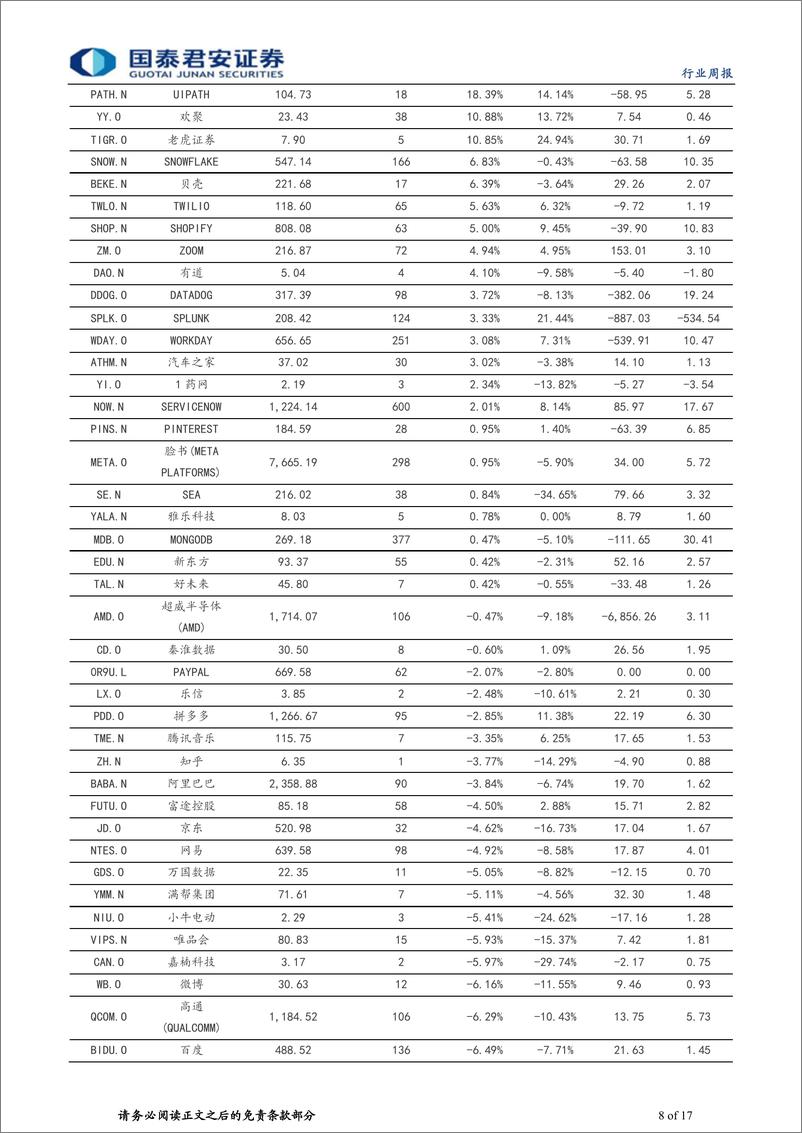 《20230909-互联网经营复苏，大模型时代全面开启》 - 第8页预览图