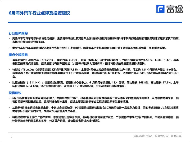 《海外汽车行业月度策略：新势力6月销量超预期，后续关注新车型放量-20220711-富途证券-24页》 - 第3页预览图