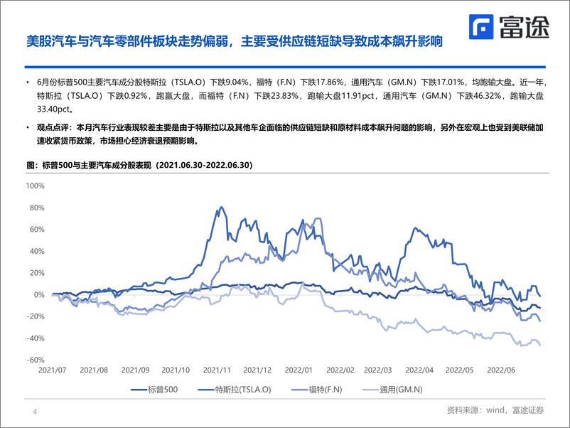 《海外汽车行业月度策略：新势力6月销量超预期，后续关注新车型放量-20220711-富途证券-24页》 - 第5页预览图