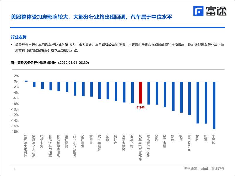 《海外汽车行业月度策略：新势力6月销量超预期，后续关注新车型放量-20220711-富途证券-24页》 - 第6页预览图