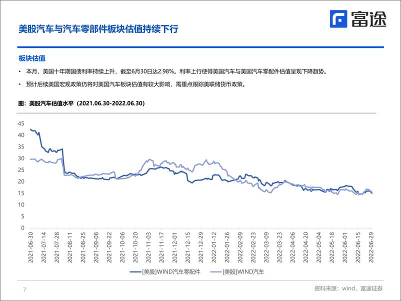 《海外汽车行业月度策略：新势力6月销量超预期，后续关注新车型放量-20220711-富途证券-24页》 - 第8页预览图