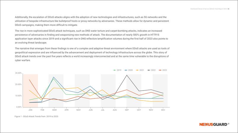 《NexusGuard：DDoS Trend Report 2024》 - 第7页预览图