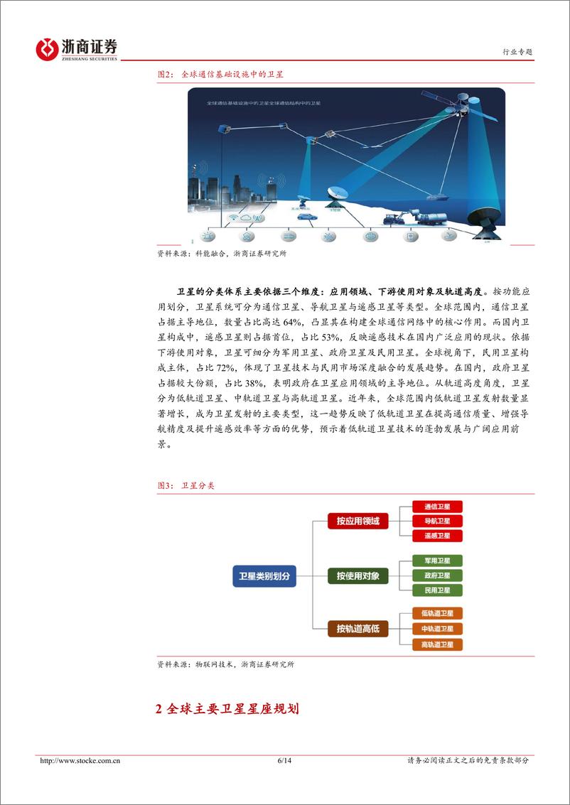 《计算机行业专题报告-卫星通信%26商业航天：“千帆星座”计划起航，商业航天开启新时代-240822-浙商证券-14页》 - 第6页预览图