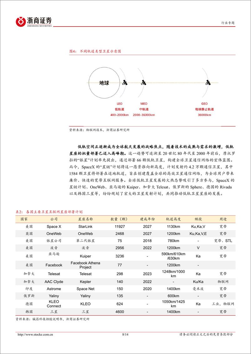 《计算机行业专题报告-卫星通信%26商业航天：“千帆星座”计划起航，商业航天开启新时代-240822-浙商证券-14页》 - 第8页预览图