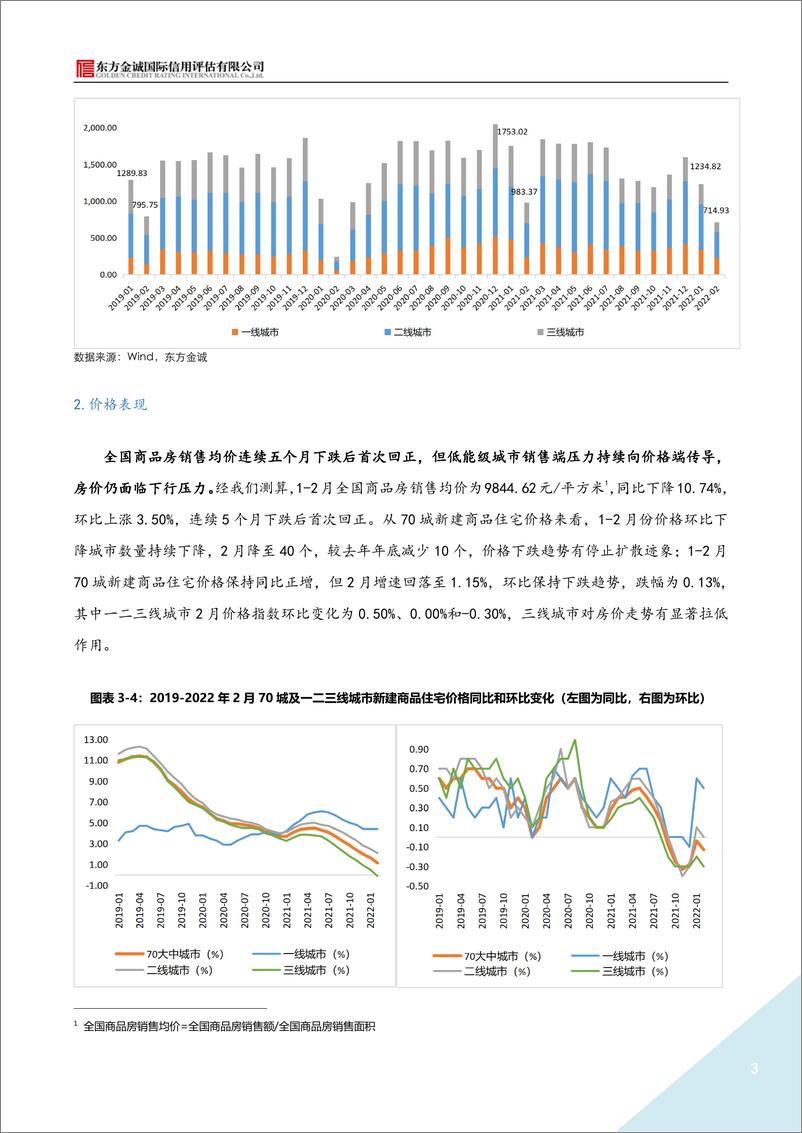 《2022年1-2月房地产行业月报：楼市持续降温，行业回暖有待政策加码-20220402-东方金诚-15页》 - 第4页预览图