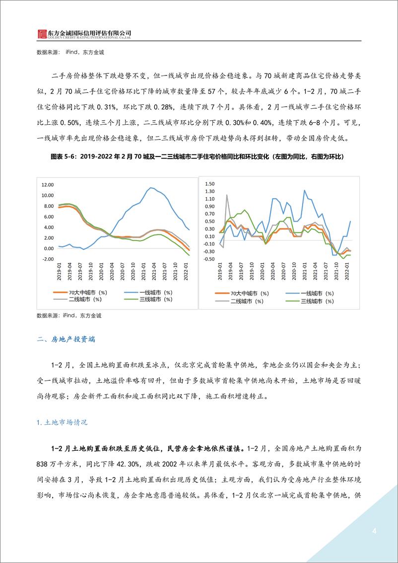 《2022年1-2月房地产行业月报：楼市持续降温，行业回暖有待政策加码-20220402-东方金诚-15页》 - 第5页预览图