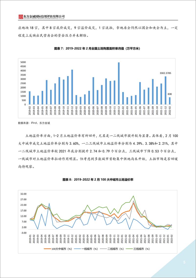 《2022年1-2月房地产行业月报：楼市持续降温，行业回暖有待政策加码-20220402-东方金诚-15页》 - 第6页预览图