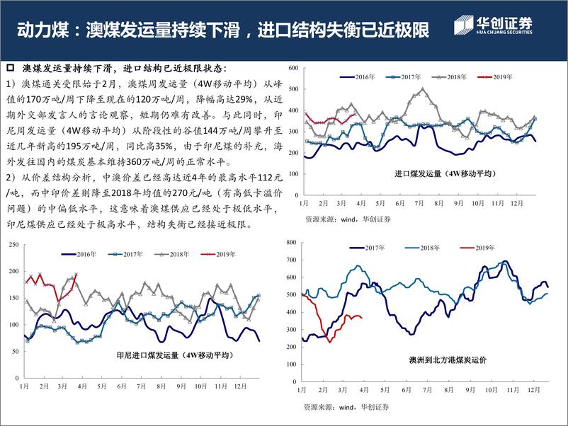 《煤炭行业：4月煤视角月度展望基本面偏淡，煤炭股或以轮动与跟涨为主-20190402-华创证券-15页》 - 第7页预览图