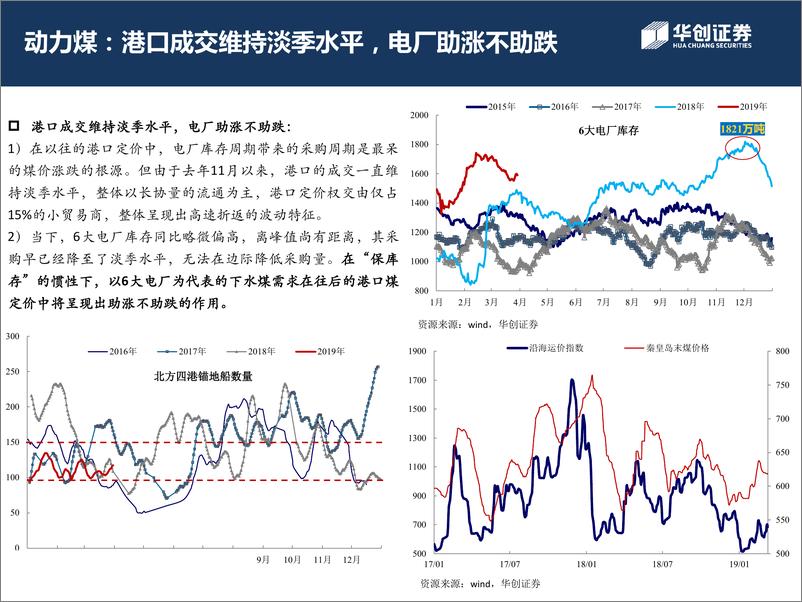 《煤炭行业：4月煤视角月度展望基本面偏淡，煤炭股或以轮动与跟涨为主-20190402-华创证券-15页》 - 第8页预览图