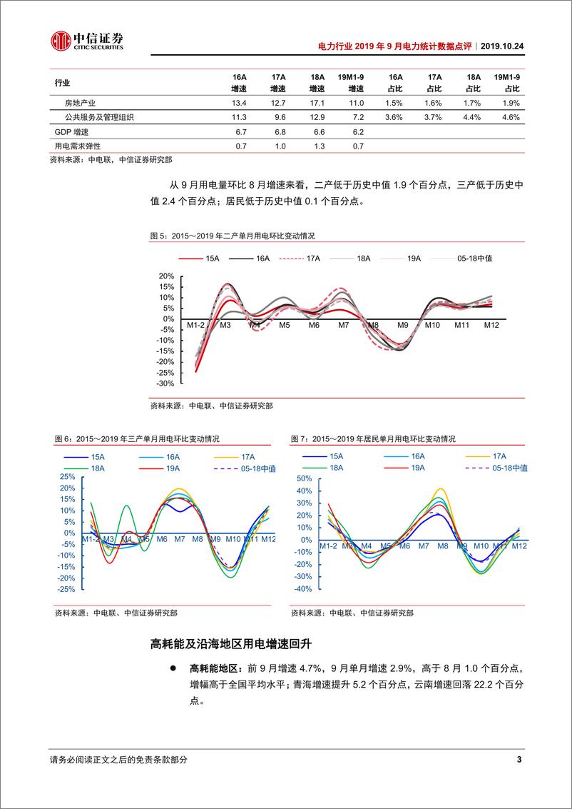 《电力行业2019年9月电力统计数据点评：三产及居民用电回升，火电发电量增速转正-20191024-中信证券-14页》 - 第7页预览图