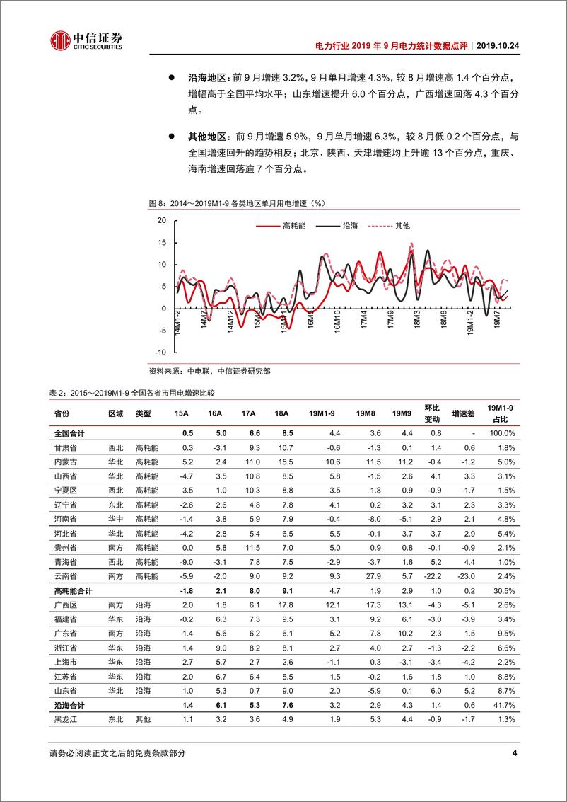 《电力行业2019年9月电力统计数据点评：三产及居民用电回升，火电发电量增速转正-20191024-中信证券-14页》 - 第8页预览图