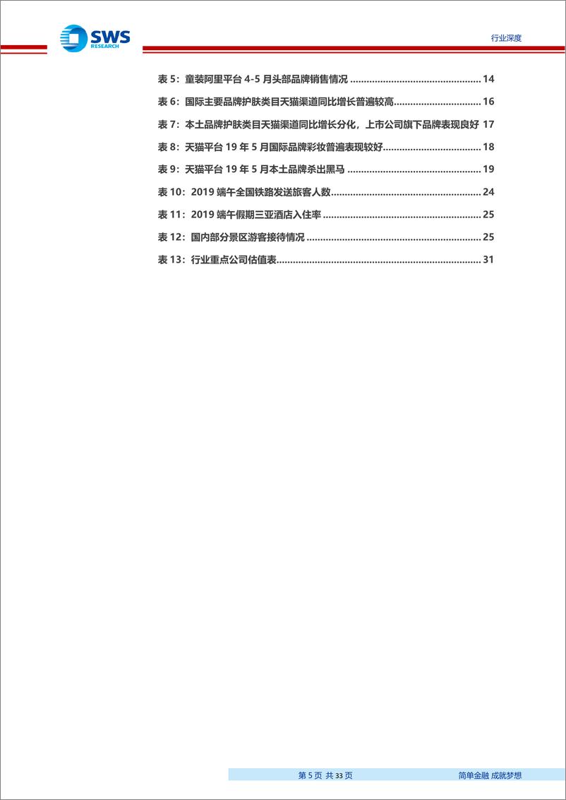 《商业贸易行业“数据会说话”之2019年5月深度解读：消费数据符合预期，继续把握内需导向的核心资产-20190618-申万宏源-33页》 - 第6页预览图