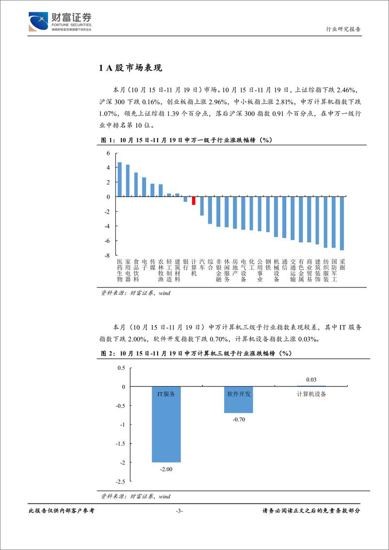 《计算机行业月度报告：三季报营收趋缓，注重成长兑现-20191119-财富证券-13页》 - 第4页预览图