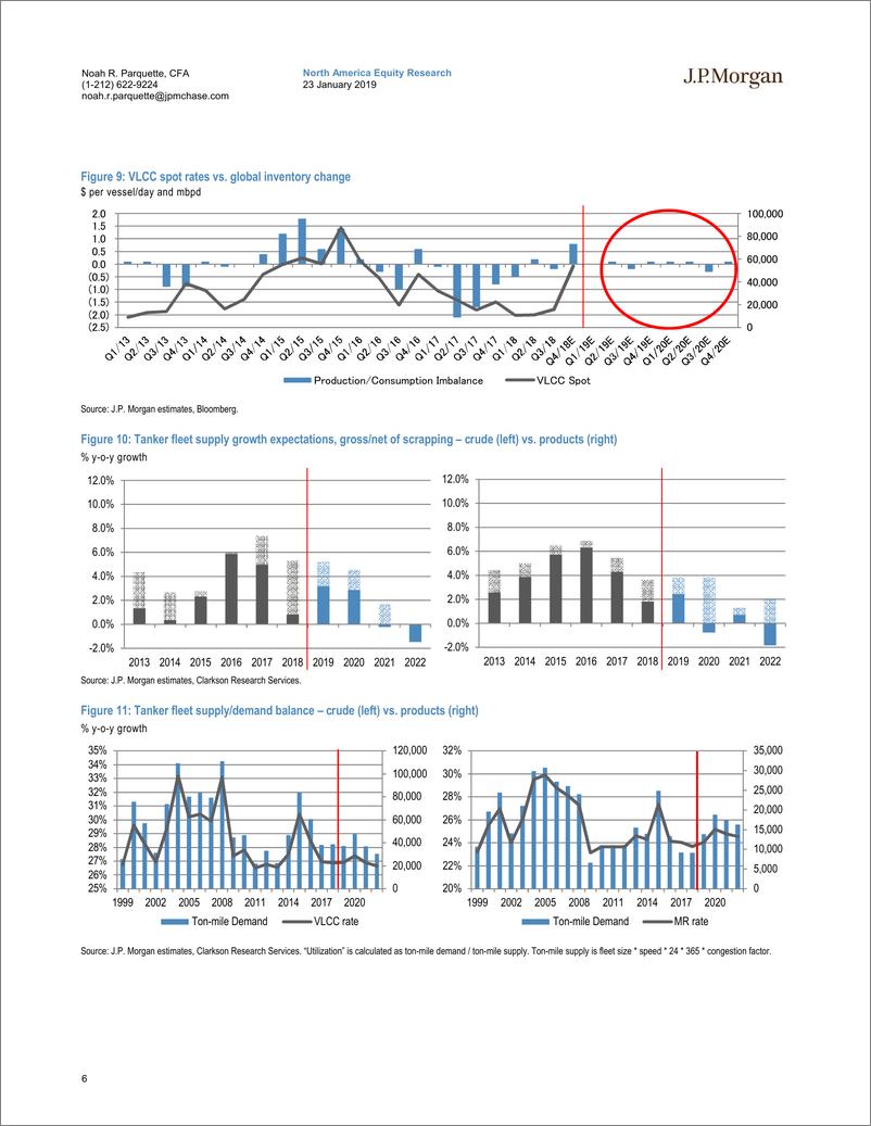 《J.P. 摩根-美股-海洋运输业-2018年Q4石油集装箱盈利预览-2019.1.23-40页》 - 第7页预览图