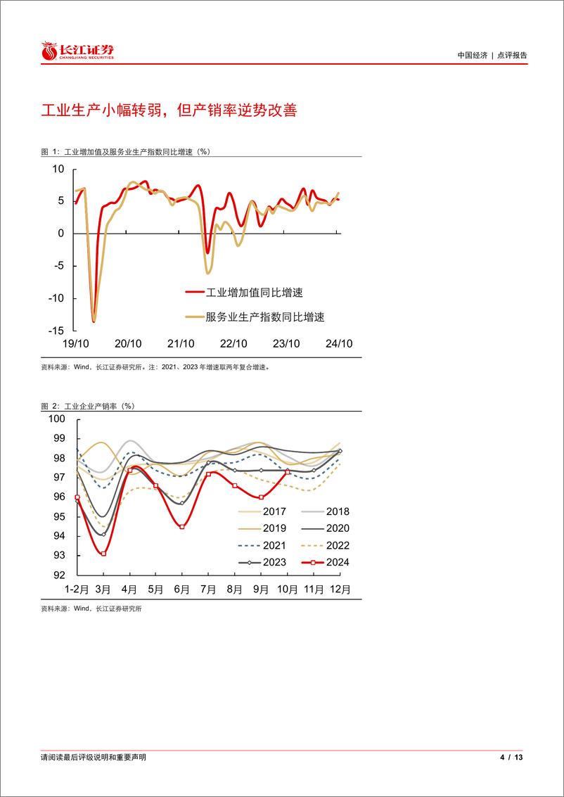 《10月经济数据点评：增长缓爬坡，政策犹可期-241115-长江证券-13页》 - 第4页预览图