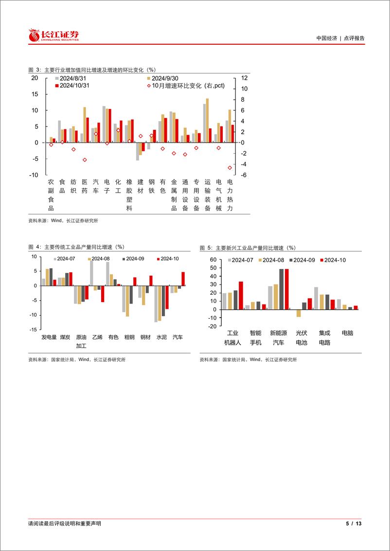 《10月经济数据点评：增长缓爬坡，政策犹可期-241115-长江证券-13页》 - 第5页预览图