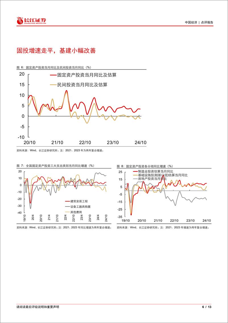 《10月经济数据点评：增长缓爬坡，政策犹可期-241115-长江证券-13页》 - 第6页预览图