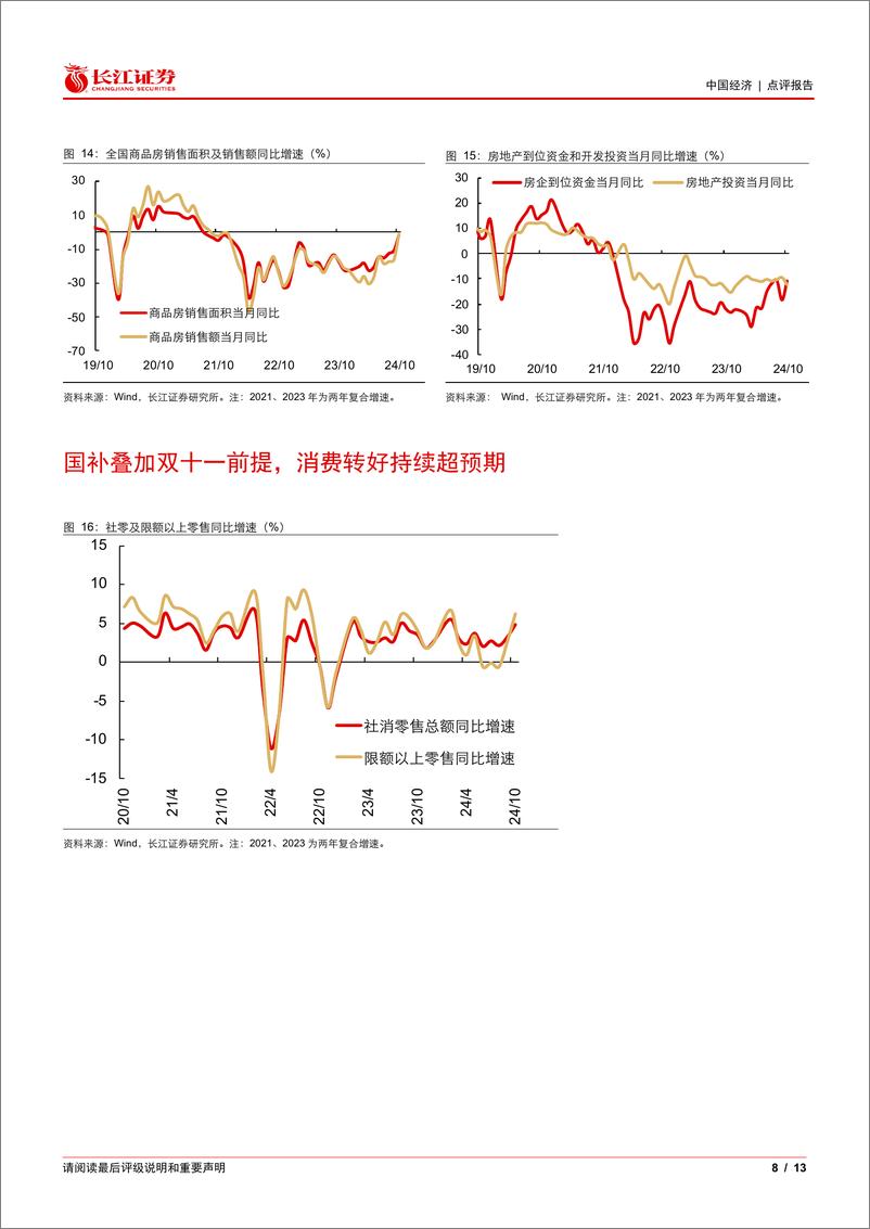 《10月经济数据点评：增长缓爬坡，政策犹可期-241115-长江证券-13页》 - 第8页预览图