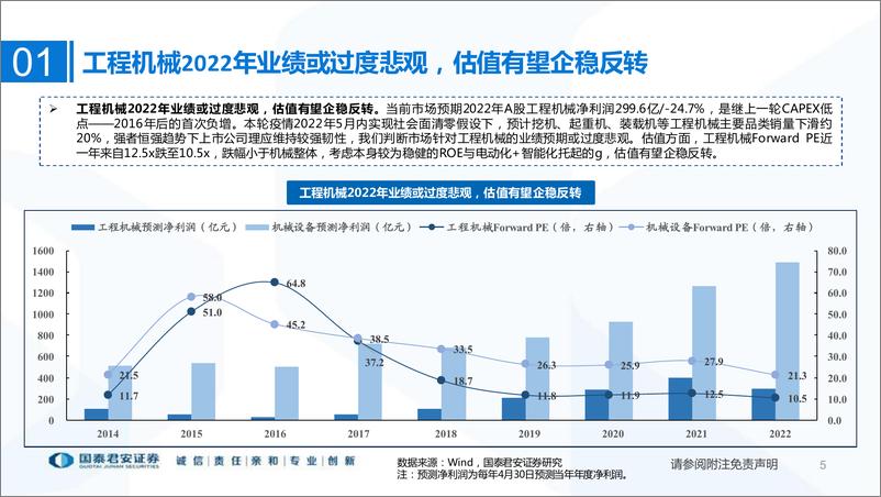 《工程机械行业2021年报&2022一季报总结：头部集中趋势明显，研发是破局必由之路-20220507-国泰君安-24页》 - 第6页预览图