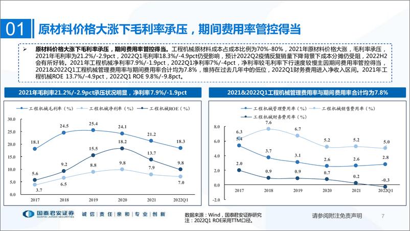 《工程机械行业2021年报&2022一季报总结：头部集中趋势明显，研发是破局必由之路-20220507-国泰君安-24页》 - 第8页预览图