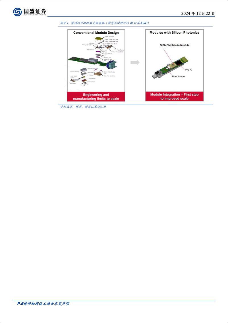 《2025年通信行业投资策略：进击的光通信-241222-国盛证券-21页》 - 第6页预览图