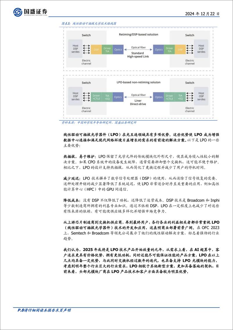 《2025年通信行业投资策略：进击的光通信-241222-国盛证券-21页》 - 第8页预览图