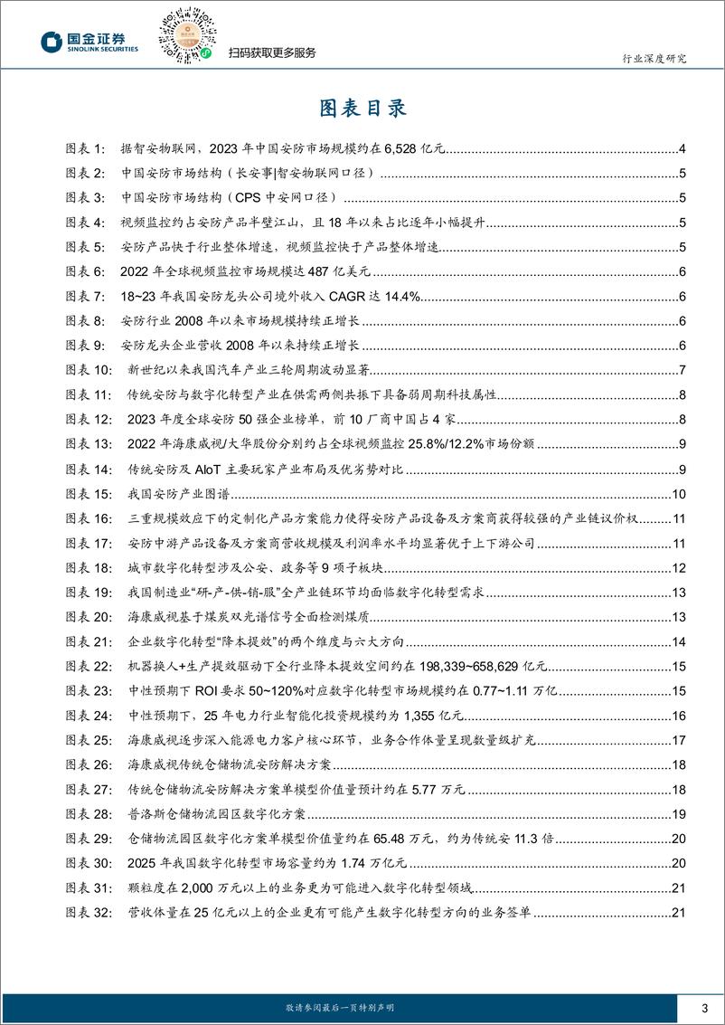 《计算机行业场景数字化系列深度之四：接棒传统安防，供需共振万亿蓝海可期-241101-国金证券-24页》 - 第3页预览图