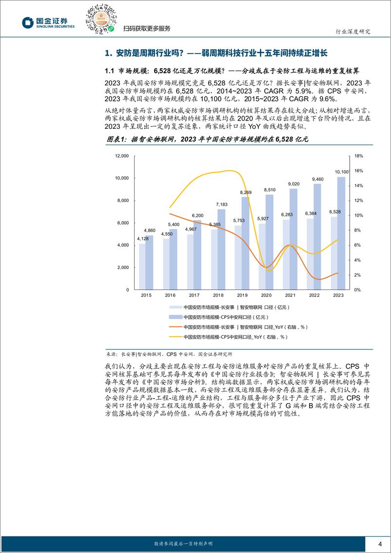 《计算机行业场景数字化系列深度之四：接棒传统安防，供需共振万亿蓝海可期-241101-国金证券-24页》 - 第4页预览图