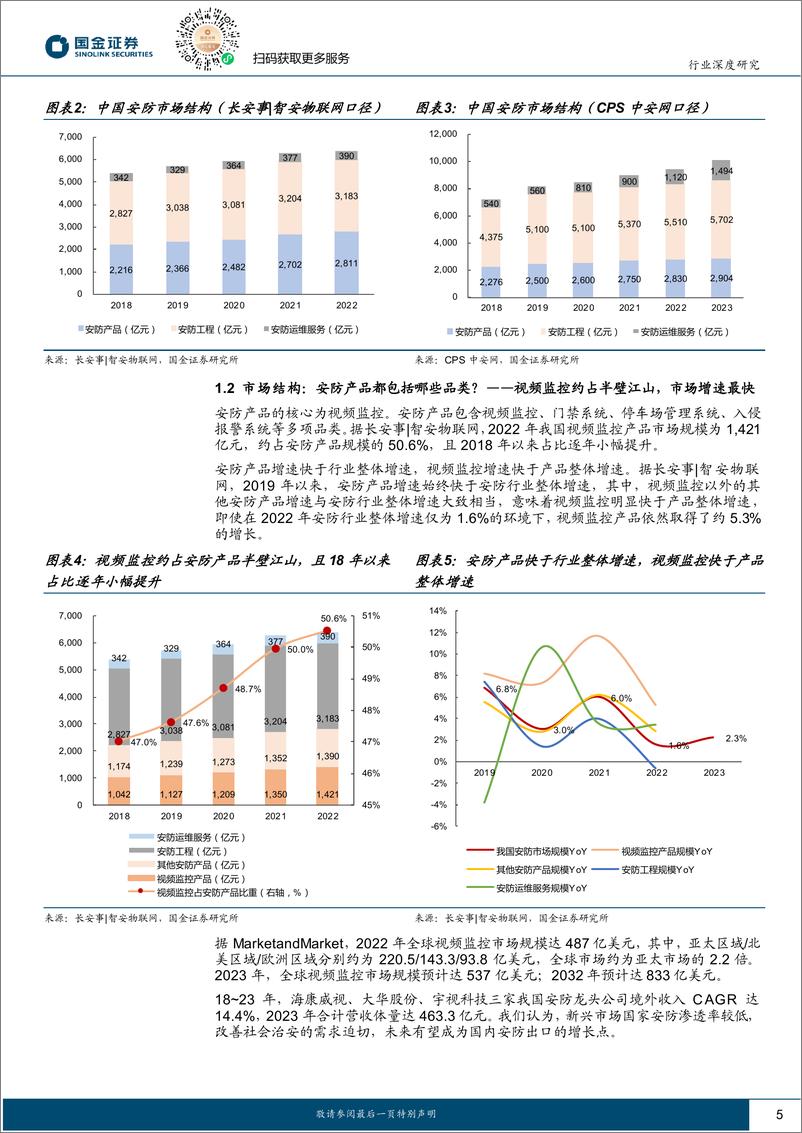 《计算机行业场景数字化系列深度之四：接棒传统安防，供需共振万亿蓝海可期-241101-国金证券-24页》 - 第5页预览图