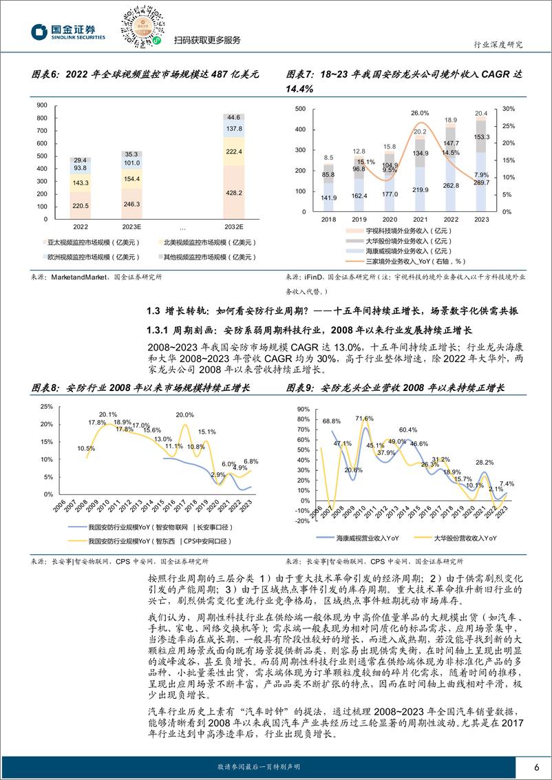 《计算机行业场景数字化系列深度之四：接棒传统安防，供需共振万亿蓝海可期-241101-国金证券-24页》 - 第6页预览图