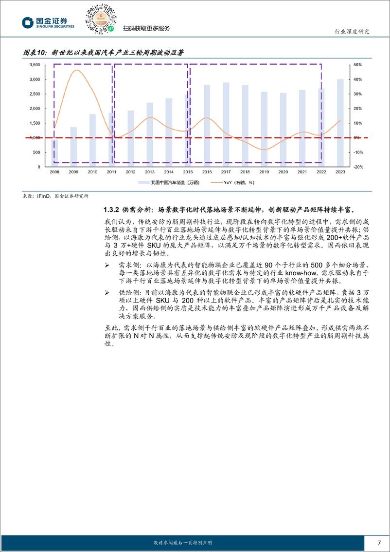 《计算机行业场景数字化系列深度之四：接棒传统安防，供需共振万亿蓝海可期-241101-国金证券-24页》 - 第7页预览图