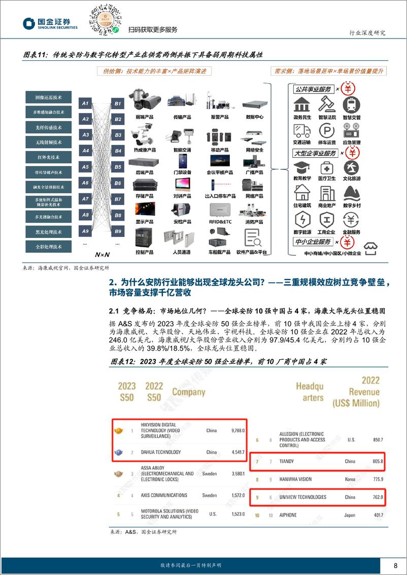 《计算机行业场景数字化系列深度之四：接棒传统安防，供需共振万亿蓝海可期-241101-国金证券-24页》 - 第8页预览图