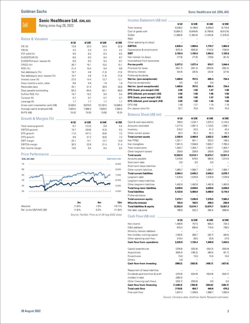 《Sonic Healthcare Ltd. (SHL.AX Outpeforming peers in a volatile industry but asymmetric downside risk from here; Downgrade t...》 - 第3页预览图