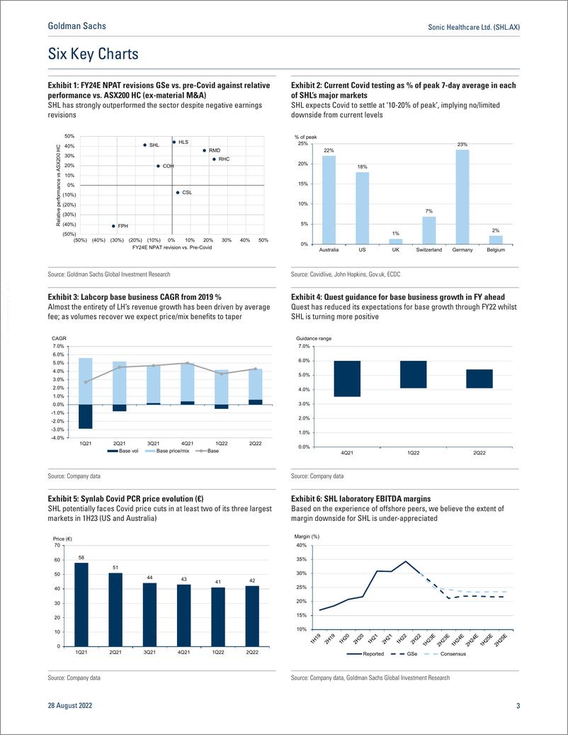 《Sonic Healthcare Ltd. (SHL.AX Outpeforming peers in a volatile industry but asymmetric downside risk from here; Downgrade t...》 - 第4页预览图