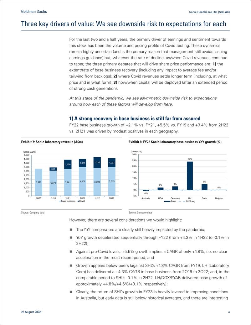 《Sonic Healthcare Ltd. (SHL.AX Outpeforming peers in a volatile industry but asymmetric downside risk from here; Downgrade t...》 - 第5页预览图