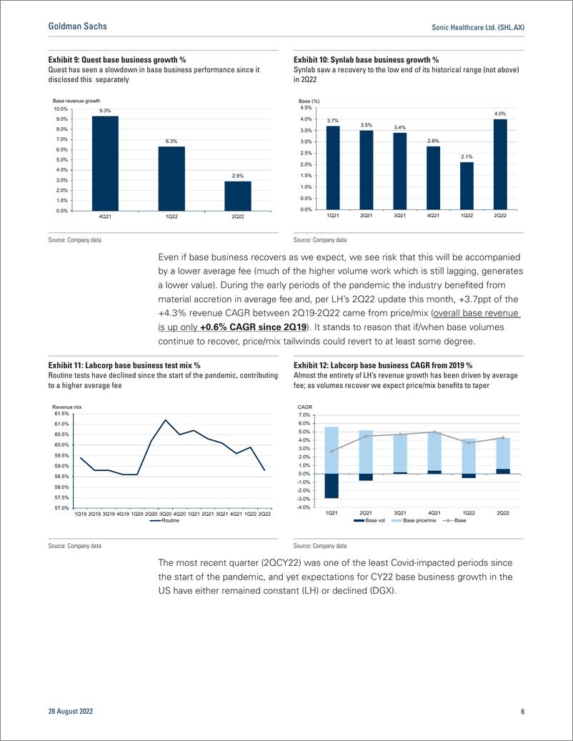 《Sonic Healthcare Ltd. (SHL.AX Outpeforming peers in a volatile industry but asymmetric downside risk from here; Downgrade t...》 - 第7页预览图