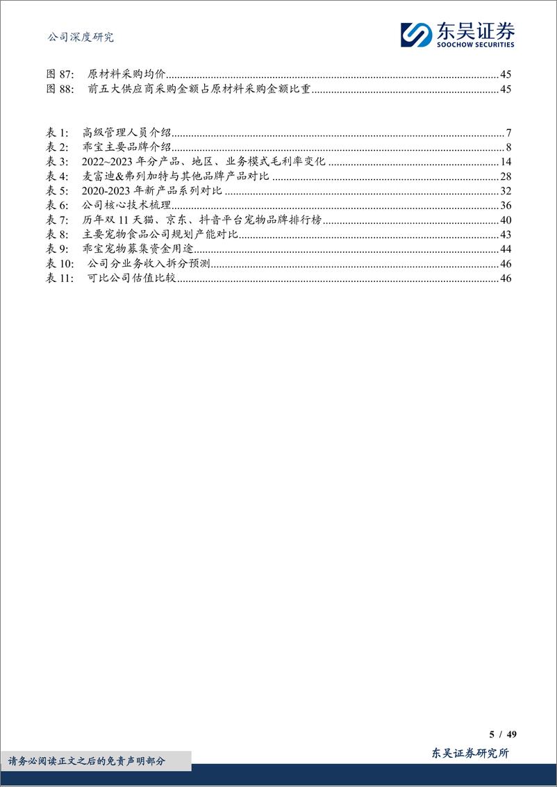 《乖宝宠物(301498)宠物食品长坡厚雪，国货品牌崛起引领者-240513-东吴证券-49页》 - 第5页预览图