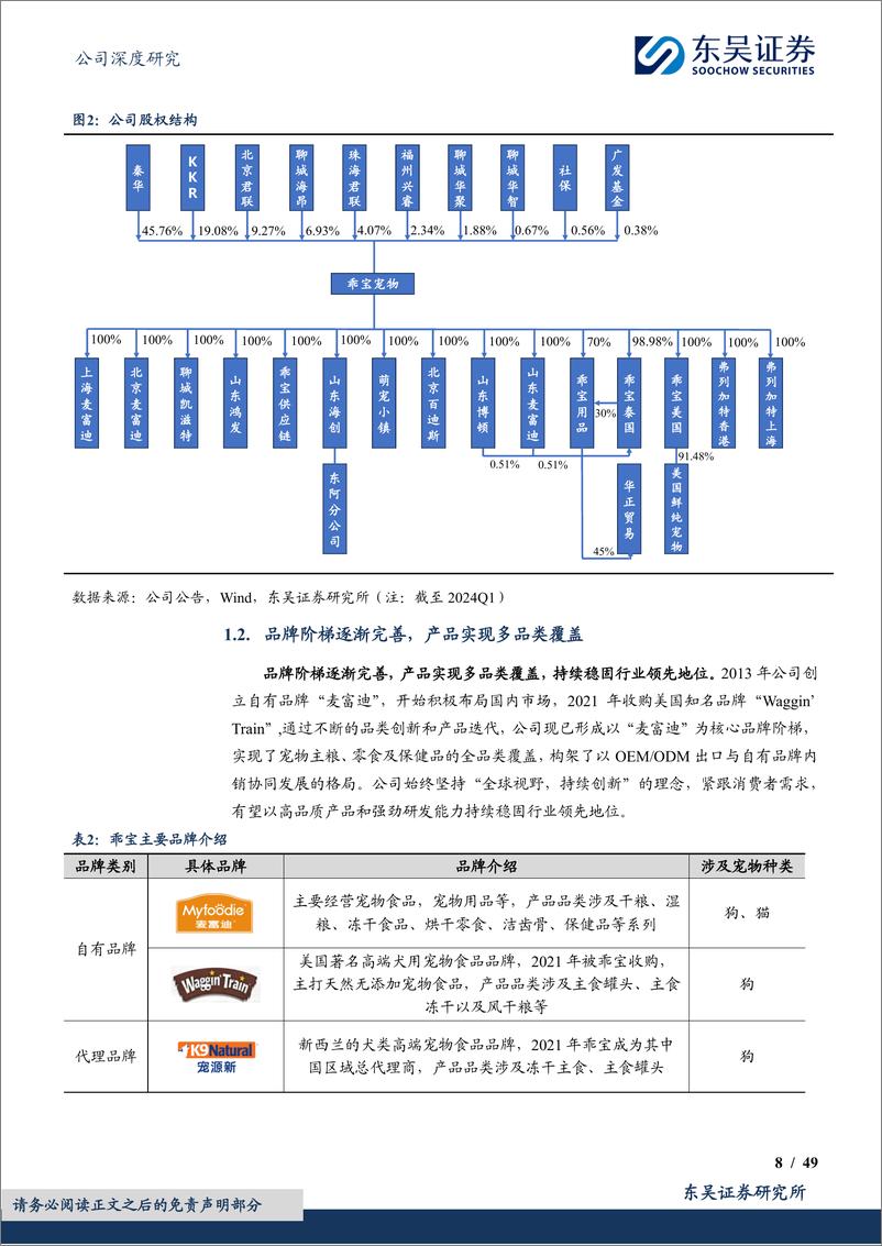 《乖宝宠物(301498)宠物食品长坡厚雪，国货品牌崛起引领者-240513-东吴证券-49页》 - 第8页预览图