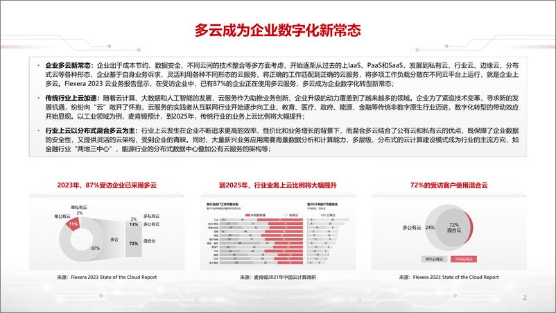 《华为迈向智能世界白皮书2023：数据通信-45页》 - 第5页预览图