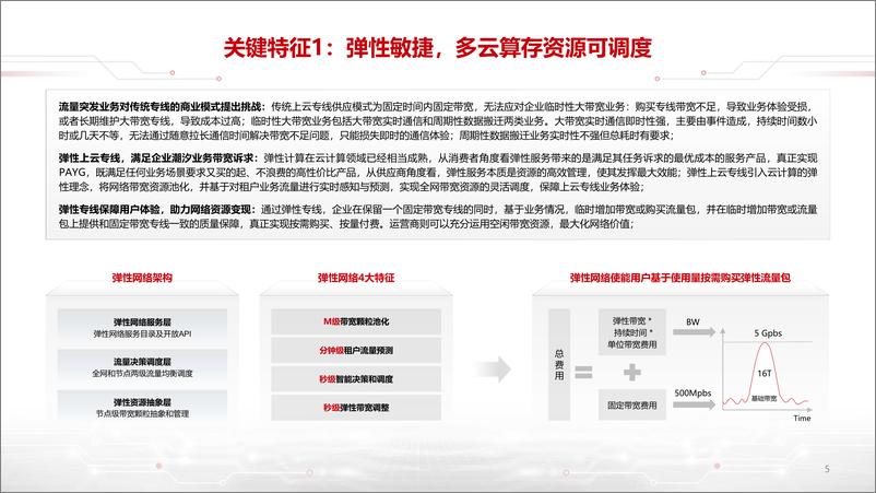 《华为迈向智能世界白皮书2023：数据通信-45页》 - 第8页预览图