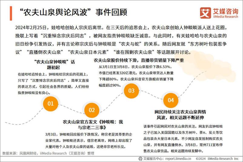 《艾媒咨询2024年“农夫山泉舆论风波”事件舆情监测分析报告》 - 第6页预览图